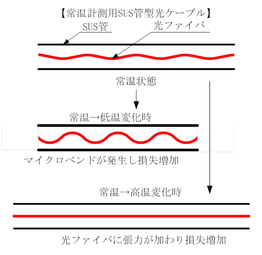 4-2-2　図2